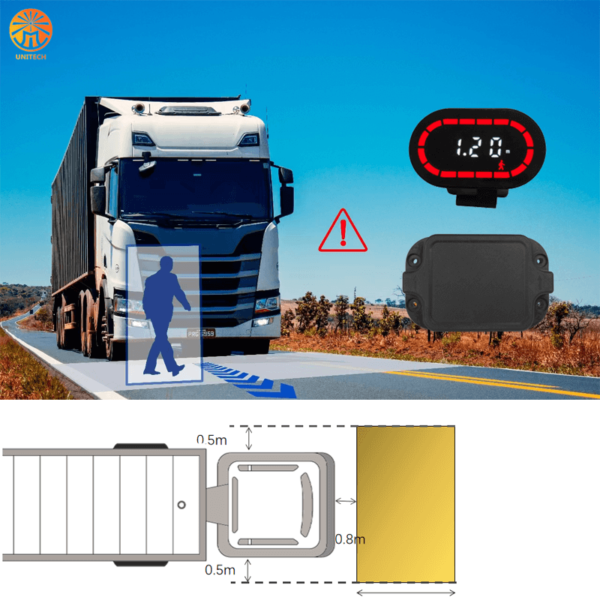 HGVs Pedestrian Detect System Moving Off Information System R159 MOIS 