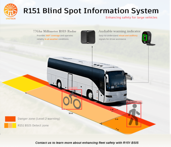 ODM Turn Assist System Truck Side Blind Spot Detection System Warning Radar Sensor