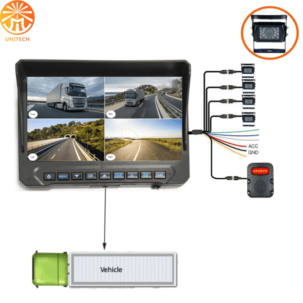 360 Blind Spots Coverage Mining Truck Surround View Camera Mining Security Systems - Image 2