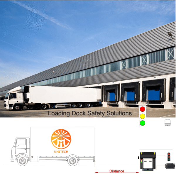 Smart Loading Dock Safety System DockSense Alert System Dock Collision Warning - Image 4